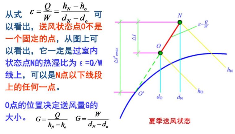 空調(diào)負(fù)荷與送風(fēng)量，空調(diào)施工必知！_13