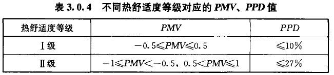 空調(diào)負(fù)荷與送風(fēng)量，空調(diào)施工必知！_3