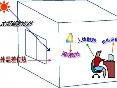 空調(diào)負(fù)荷與送風(fēng)量，空調(diào)施工必知！_26