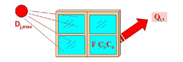 空調(diào)負(fù)荷與送風(fēng)量，空調(diào)施工必知！_14