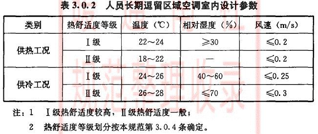 空調(diào)負(fù)荷與送風(fēng)量，空調(diào)施工必知！_2