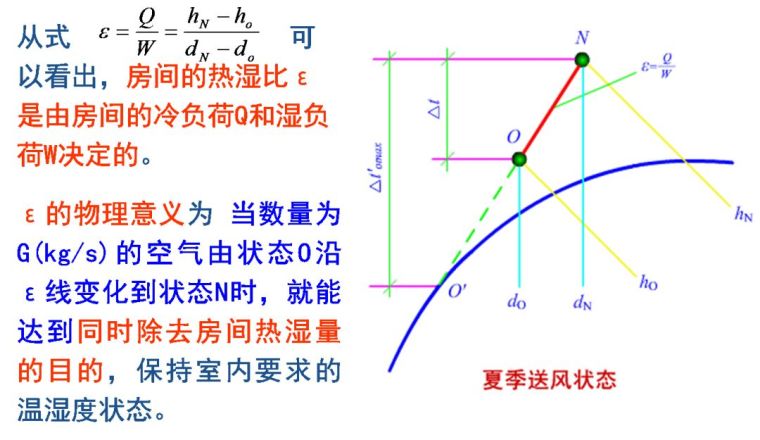 空調(diào)負(fù)荷與送風(fēng)量，空調(diào)施工必知！_23