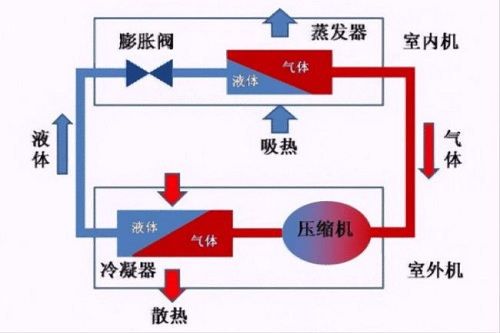 空調(diào)出現(xiàn)漏水后該怎么應(yīng)對？找到源頭再想辦法，著急也不行