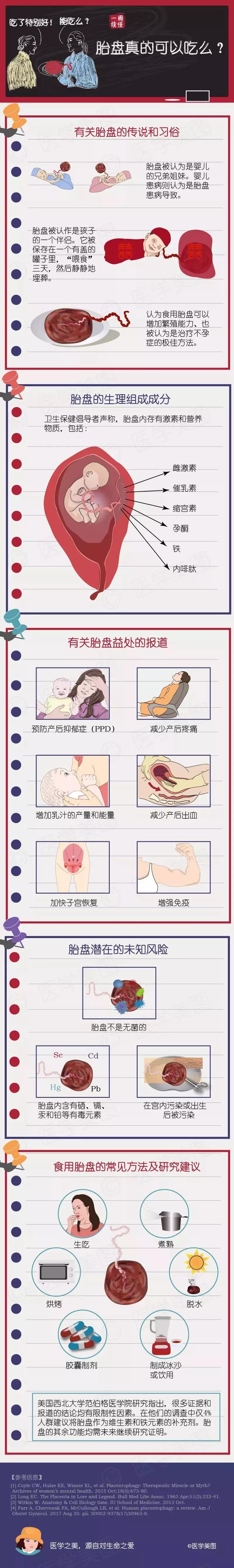 尚佳專業(yè)月嫂丨冷知識丨胎盤真的可以吃么？
